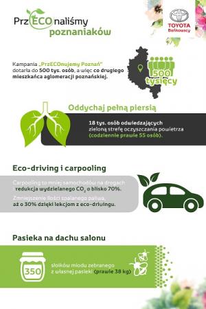 Infografika Toyota Bońkowscy