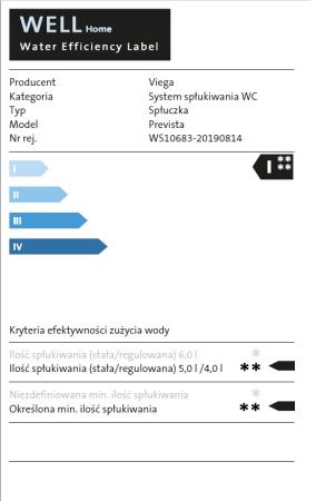 Etykieta WELL dla spłuczki Prevista (dom)