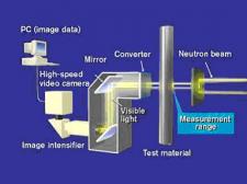 Pierwszy na świecie precyzyjny neutronowy system obrazowania z dużą prędkością
