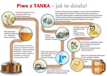 Świat Piwa_infografika