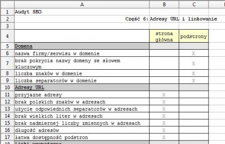 Przykładowa tabela audytu SEO