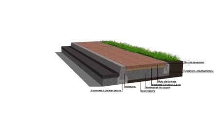 Krawężnik stanowi ochroną barierę brukowanej nawierzchni