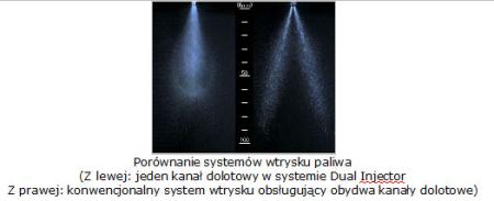 Porównanie systemów wtrysku paliwa