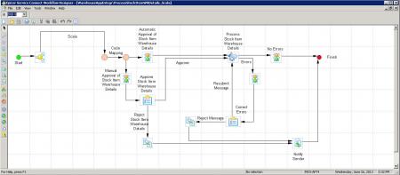 Epicor iScala 3.0