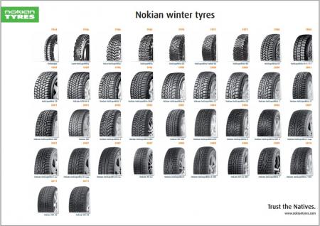 Nokian winter tyres