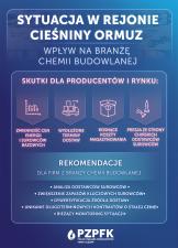 Ceny surowców pod presją. Jak sytuacja w rejonie Cieśniny Ormuz wpływa na branżę chemii budowlanej?