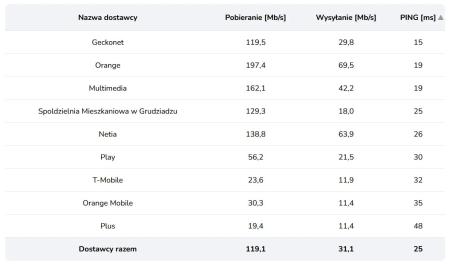 Grudziądz Q1 2023