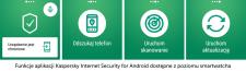 Aktualizacja Kaspersky Internet Security for Android: steruj ochroną za pośrednictwem smartwatcha