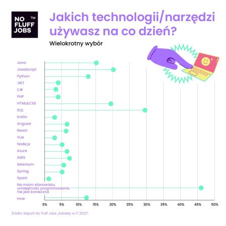 zdjecie