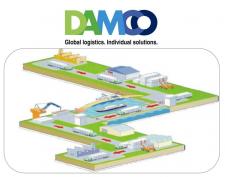 DAMCO - zarządzanie łańcuchem dostaw
