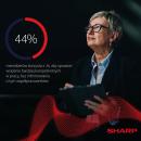 Shadow AI wśród 44% kadry zarządzającej w Europie. Najnowsze badania Sharp