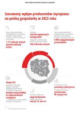 Nowe Warunki Techniczne – mocny głos branży styropianu podczas sejmowej Komisji Gospodarki i Rozwoju