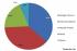 Raport Kaspersky Lab: 23% użytkowników korzysta z nieaktualnych lub przestarzałych przeglądarek