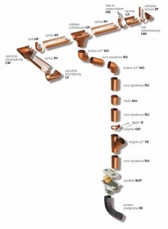 System Galeco PVC, fot. Galeco