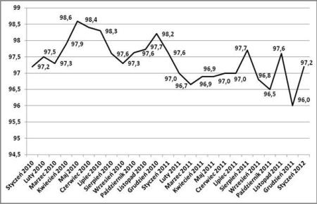 Indeks Dopasowania Cenowego Emmerson S.A. (Źródło: Dział Badań i Analiz firmy Emmerson S.A.)