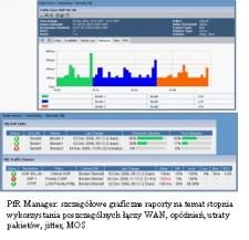 PfR Manager rozwiązanie do WAN z technologią Cisco Performance Routing