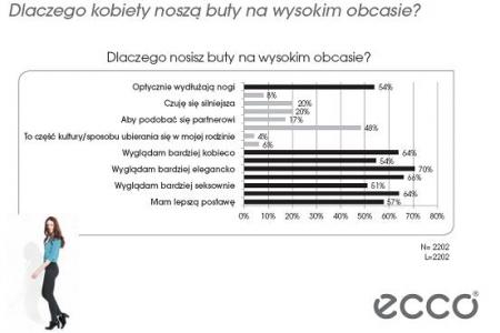 Raport ECCO w Sprawie Wysokich Obcasów!