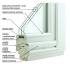 Przekrój okna drewnianego ENERGY CONCEPT 90. Fot. POL-SKONE