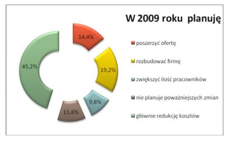 Wyniki sondażu przeprowadzonego przez portal TruckFocus.pl