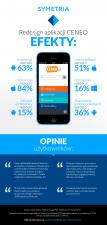 Jak zwiększyć konwersję w aplikacji mobilnej o 84%? Case study Ceneo.pl