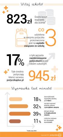 Infografika cz.1