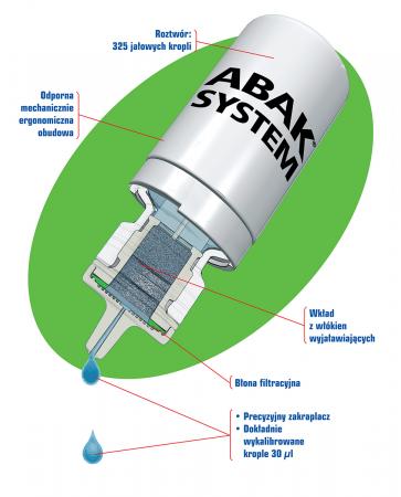 System abak