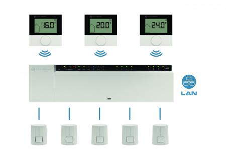 System automatyki bezprzewodowej KAN-therm Smart