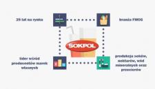 Owocna współpraca pomiędzy Sokpol a EQ System