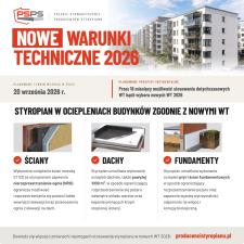 Nowe Warunki Techniczne 2026 bez pasów z wełny.
