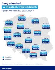 Ceny mieszkań w II kwartale 2024 r.: rosną, ale mniej dynamicznie