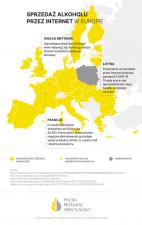 Polska na szarym końcu w regulacjach e-handlu w UE