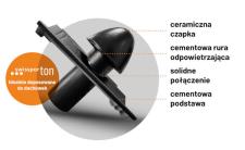 Kominki dachowe - niepozorny element, od którego zależy trwałość dachu