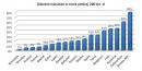 200 tys. zł starczy w Warszawie na małą kawalerkę