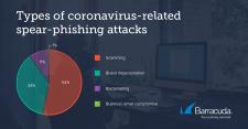 Koronawirus groźny także w sieci