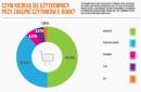 Polacy czytają e-książki – dynamiczny rozwój rynku e-booków