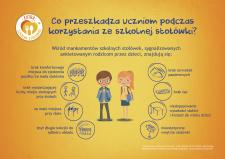 Oblicza polskich stołówek szkolnych - jak wyglądają, a jak mogłyby wyglądać?