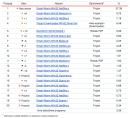 Najpopularniejsze wirusy marca 2008 według Kaspersky Lab