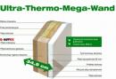 Ultra–Thermo-Mega-Wand firmy Wolf System Sp. z o.o. – ultra-mega ciepłe ściany