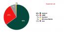 Raport Kaspersky Lab: Sześciokrotny wzrost ilości mobilnego szkodliwego oprogramowania w 2011 r.