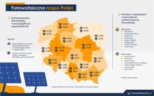 Fotowoltaiczny boom na mapie Polski. Ogromne zainteresowanie przed wejściem w życie nowych przepisów