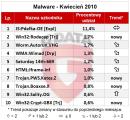 JS:PDFka-OE numerem 1 kwietniowych zagrożeń