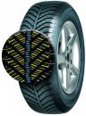 Goodyear Vector4Seasons - zaawansowane technologie dla doskonałych osiągów przez cały rok