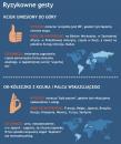 Infografiki - kiedy i jak je stosować?