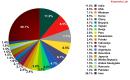 Spam w kwietniu 2012 r. wg Kaspersky Lab