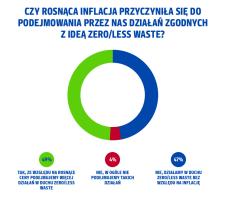 Więcej niż moda?! Polacy polubili „zero waste”