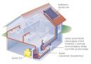 Instalacje solarne – darmowa energia