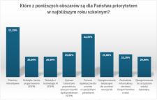 Firmy technologiczne muszą zaangażować się bardziej!