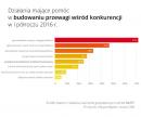 Czego małe firmy oczekują po I połowie 2016 roku?