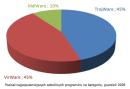 Najpopularniejsze szkodliwe programy grudnia 2008 wg Kaspersky Lab