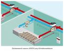 Inteligentne systemy równoważenia instalacji